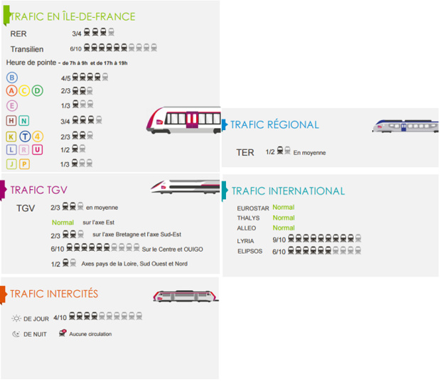 Les prévisions de la SNCF pour mercredi 18 mai 2016 - DR : SNCF Les prévisions de la SNCF pour mercredi 18 mai 2016 - DR : SNCF