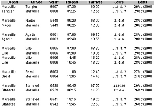 Ryanair lance Lille et Brest au départ de Marseille Ryanair lance Lille et Brest au départ de Marseille