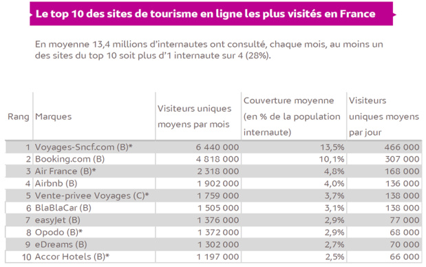 * Sites adhérents à la FEVAD