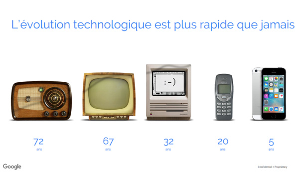 Pourquoi opter pour une stratégie Mobile First ? Pourquoi opter pour une stratégie Mobile First ?