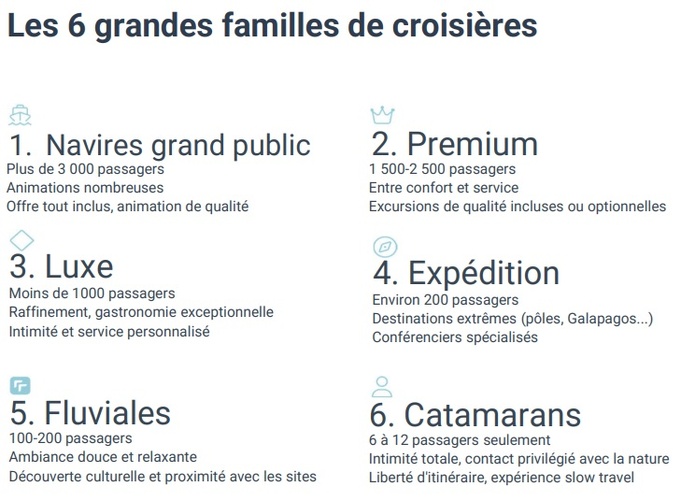 Croisières : mieux orienter les clients en trois minutes et quatre questions [ABO]
