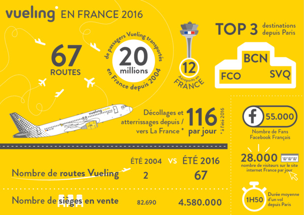 Cliquez pour zoomer - DR : Vueling Cliquez pour zoomer - DR : Vueling
