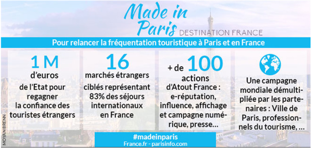 La campagne résumée en quelques chiffres - DR : MOYANBRENIN