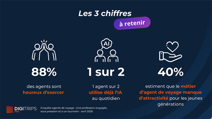 Cliquez pour accéder à l'enquête © DIGITRIPS Pro Cliquez pour accéder à l'enquête © DIGITRIPS Pro