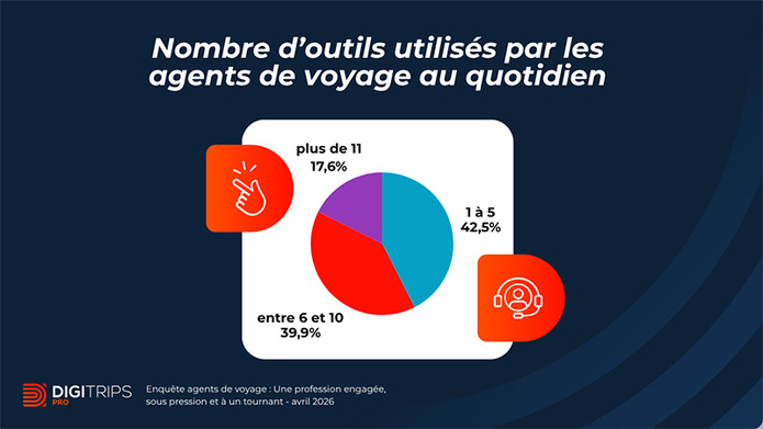 Cliquez pour accéder à l'enquête © DIGITRIPS Pro Cliquez pour accéder à l'enquête © DIGITRIPS Pro