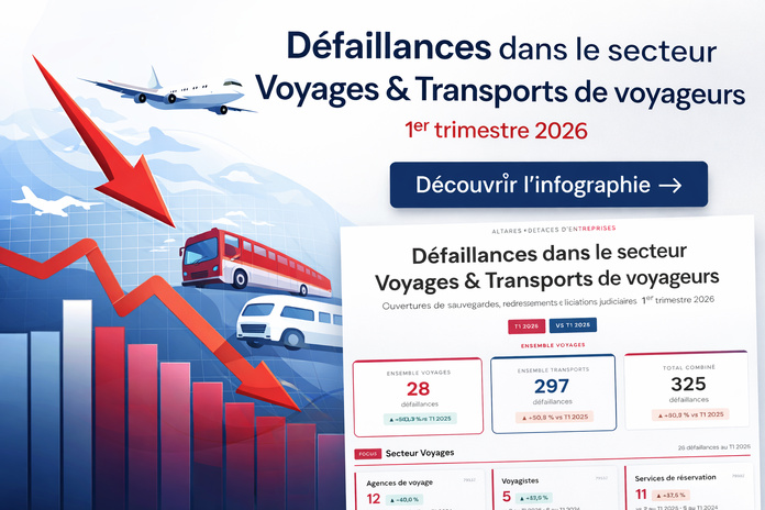 Retrouvez notre infographie des défaillances dans le secteur Voyages et Transports en cliquant sur l'image - Image IA Tourmag Retrouvez notre infographie des défaillances dans le secteur Voyages et Transports en cliquant sur l'image - Image IA Tourmag