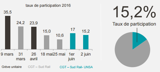 DR : SNCF