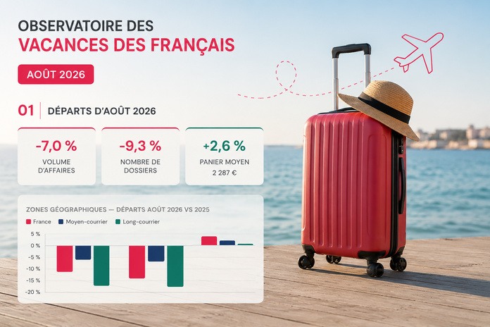Baromètre EDV - Orchestra : les réservations repartent en août, mais l’été 2026 reste en retrait - Photo ChatGPT