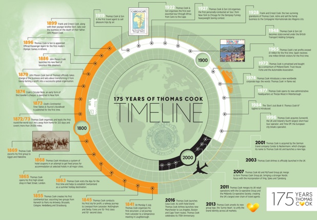 I. Saga Thomas Cook : les règles du métier avec 175 ans d’avance !