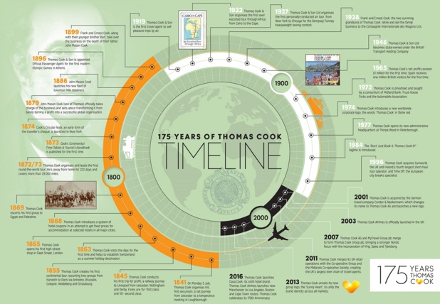 III. Saga Thomas Cook : le temps des cessions, des acquisitions, des fusions III. Saga Thomas Cook : le temps des cessions, des acquisitions, des fusions