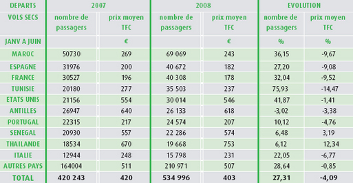 cliquer pour agrandir cliquer pour agrandir