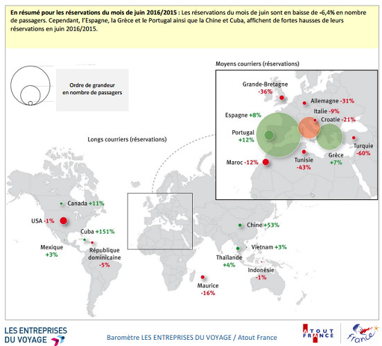 La tendance des réservations en juin 2016 - DR : Les Entreprises du Voyage/Atout France La tendance des réservations en juin 2016 - DR : Les Entreprises du Voyage/Atout France
