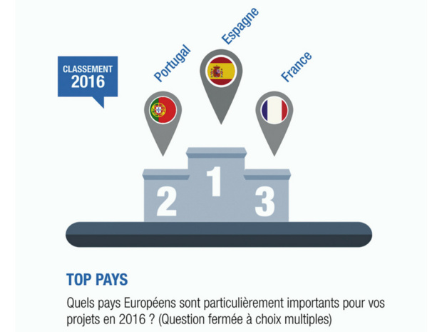 Étude Pro Sky : un mauvais cru pour le MICE en France Étude Pro Sky : un mauvais cru pour le MICE en France