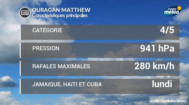 La Jamaïque, Cuba et Haïti menacés par l'ouragan Matthew