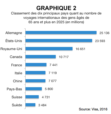 Le tourisme à l’aube de 2025 Le tourisme à l’aube de 2025