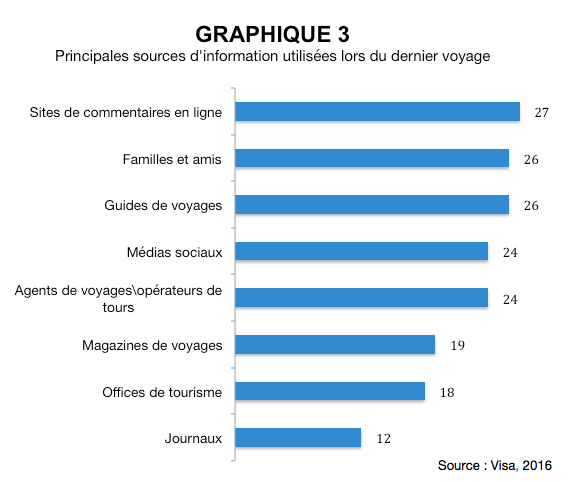 Le tourisme à l’aube de 2025
