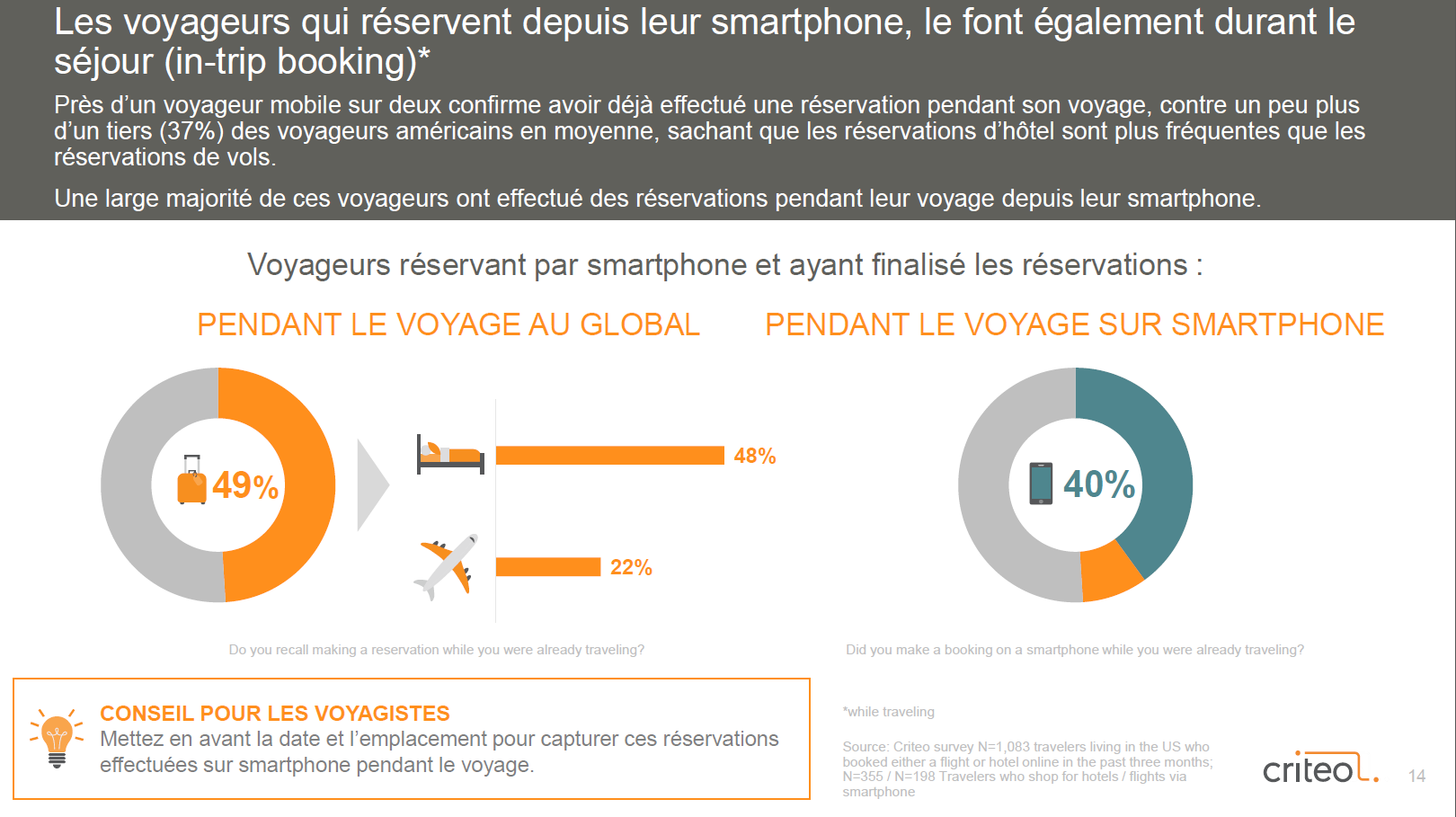 Quels sont les nouveaux usages du mobile dans le tourisme ?