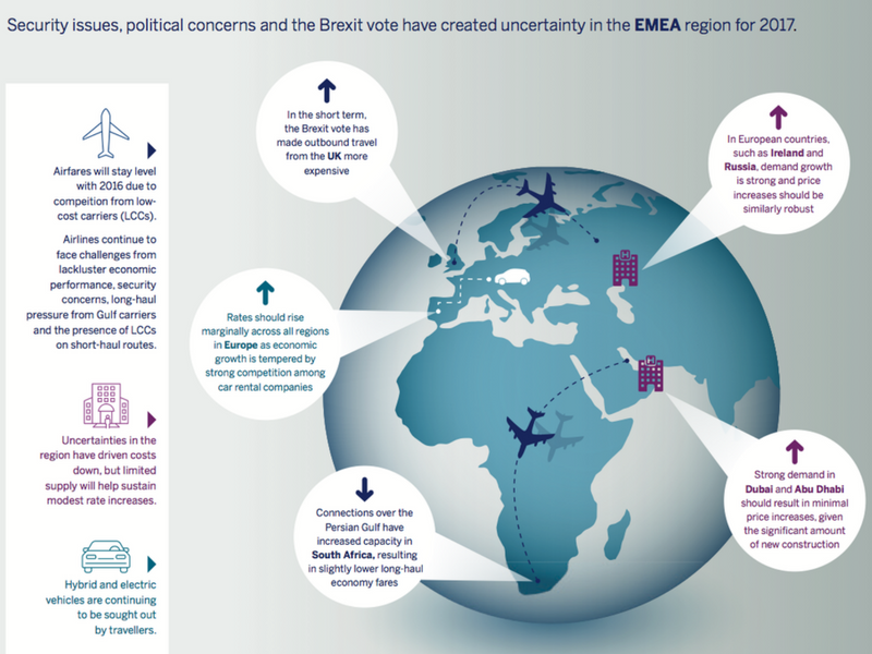 Infographie "What EMEA Business Travelers Can Expect to Pay in 2017"