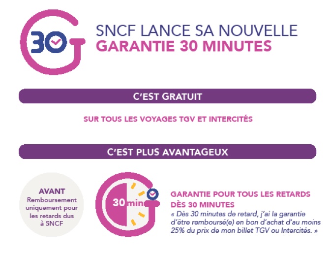 La SNCF s'engage à rembourser au moins 25% du prix du billet dès 30 mn de retard