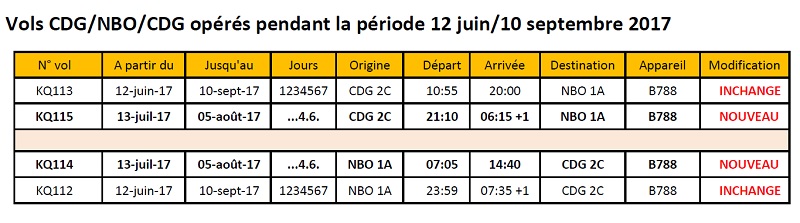 Eté 2017 : Kenya Airways ajoute 2 vols par semaine entre Paris CDG et Nairobi 