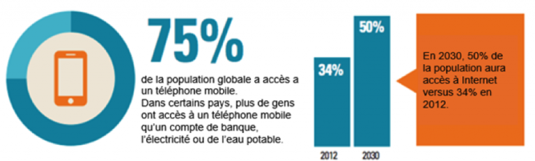 Source : KPMG Source : KPMG