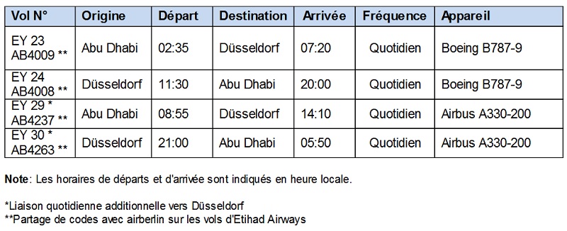 Etihad Airways double ses fréquences entre Abu Dhabi et Düsseldorf Etihad Airways double ses fréquences entre Abu Dhabi et Düsseldorf
