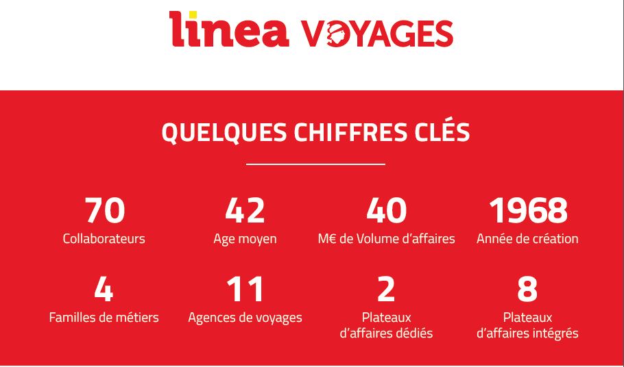 LINEA VOYAGES