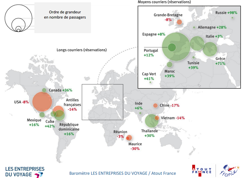 Les tendances selon les destinations pour les réservations de séjours en agences de voyages en décembre 2016 - DR : Les Entreprises du Voyage/Atout France