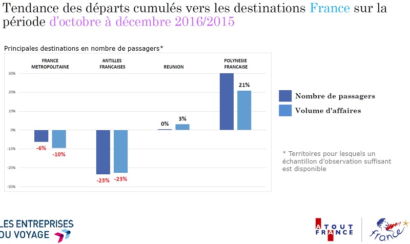 Hiver 2016-2017 : fin de saison ensoleillée pour les Antilles françaises