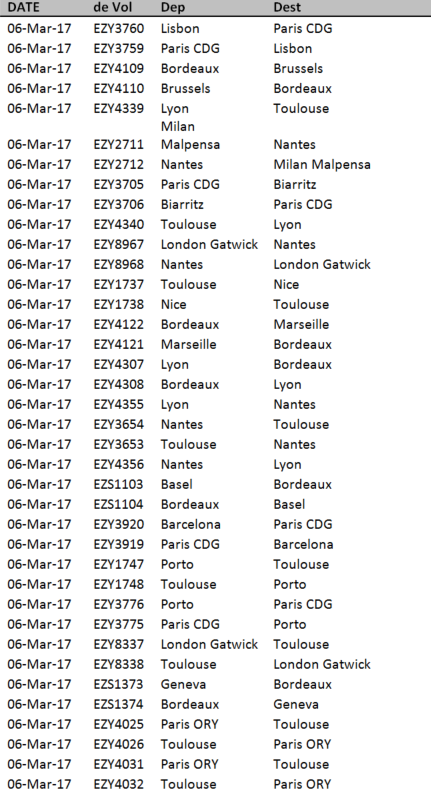 Grève des contrôleurs aériens : easyjet annule 38 vols lundi