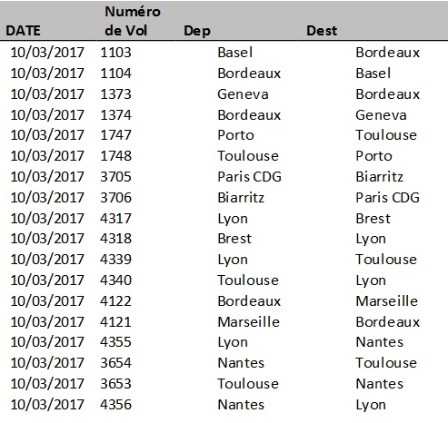 Grève des contrôleurs aériens : de nouveaux vols supprimés vendredi 10 mars 2017