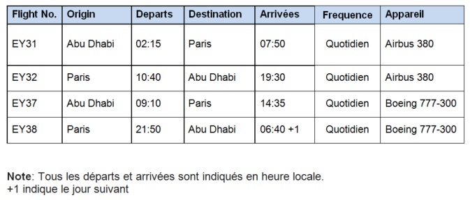 Etihad Airways met l'A380 sur la ligne Abu Dhabi - Paris