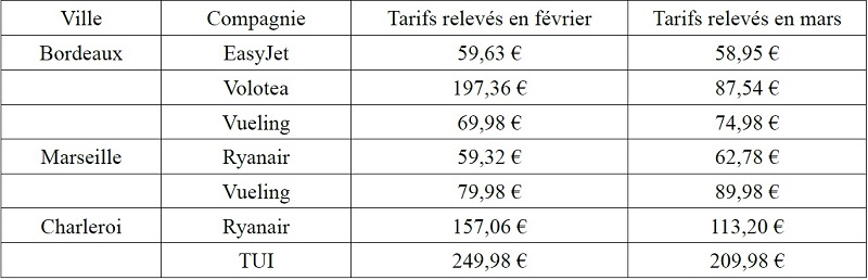 Cliquez sur le tableau pour agrandir