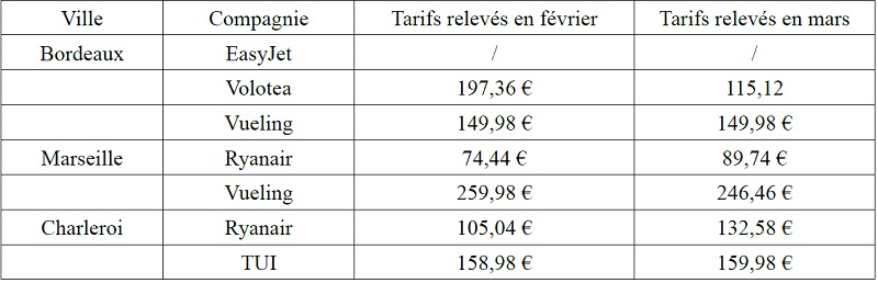 Cliquez sur le tableau pour agrandir