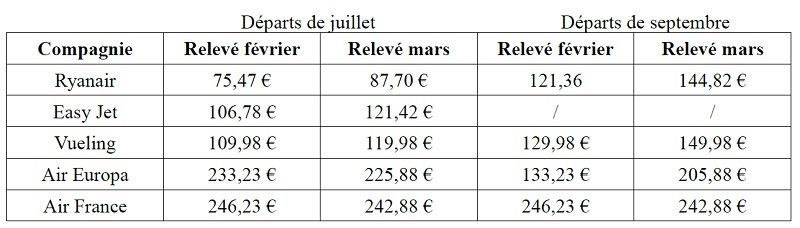 Cliquez sur le tableau pour agrandir
