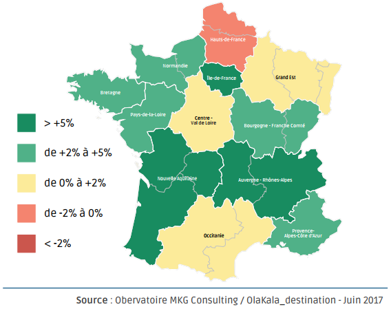 Evolution du RevPAR par région en mai 2017 - Obervatoire MKG Consulting / OlaKala_destination - Juin 2017