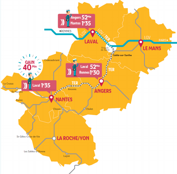 Le Ter Passe A La Grande Vitesse En Pays De La Loire