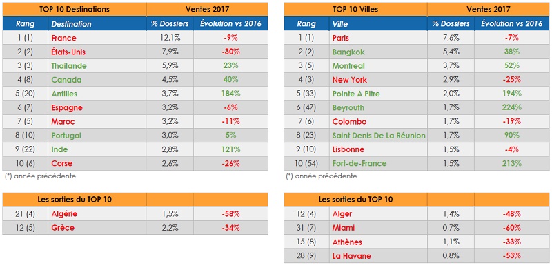 Le baromètre BDV.fr, cliquez sur l'image pour l'agrandir  - DR Le baromètre BDV.fr, cliquez sur l'image pour l'agrandir  - DR