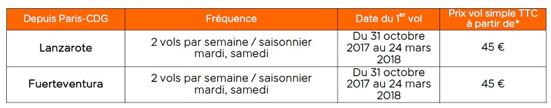 Hiver 2017-2018 : easyjet desservira Lanzarote et Fuerteventura au départ de Paris CDG