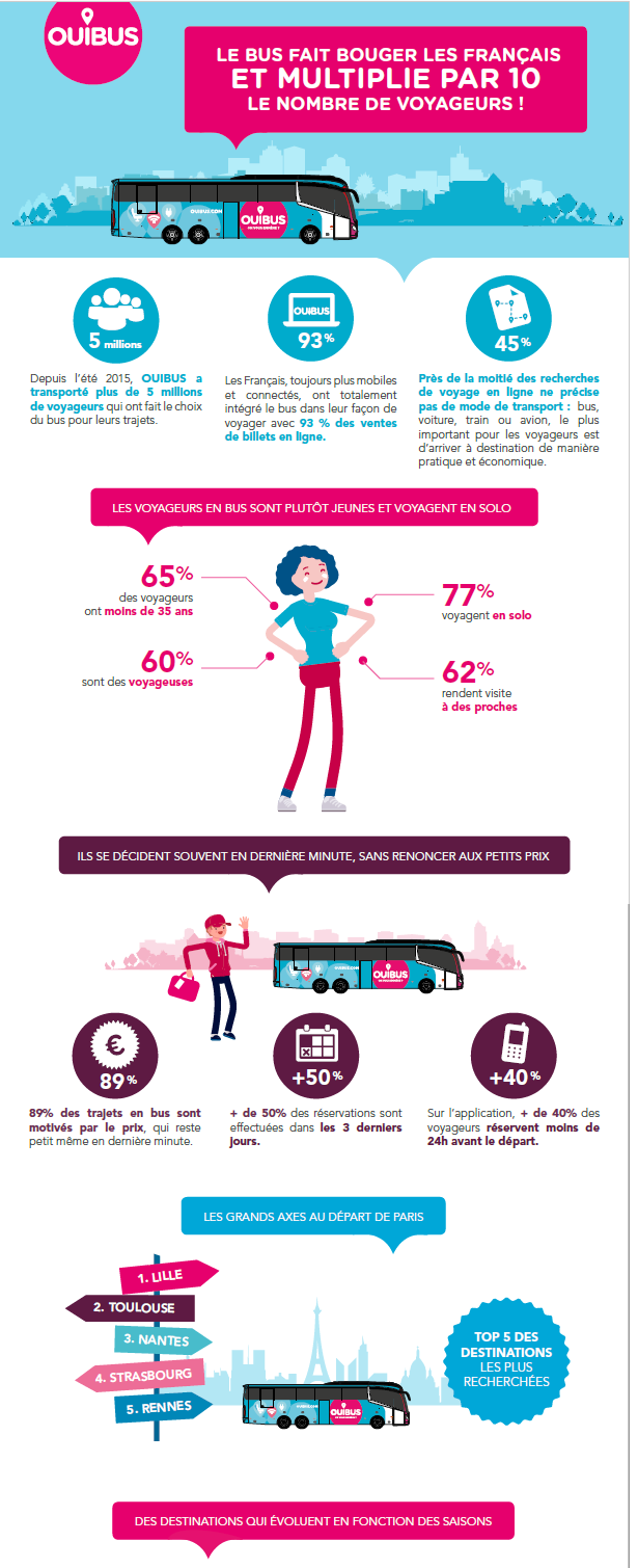 DR : OuiBbus DR : OuiBbus