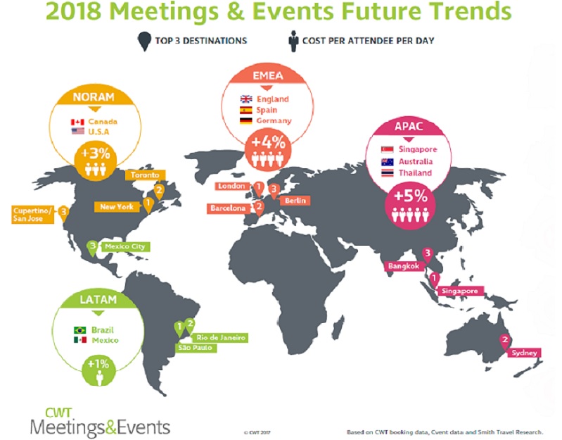 Une étude de Carlson Wagonlit Travel Meetings & Events annonce la hausse des coûts des réunions et événements - DR : CWT M&E