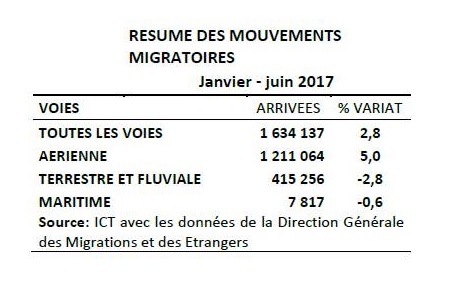 Les touristes européens toujours plus nombreux au Costa Rica