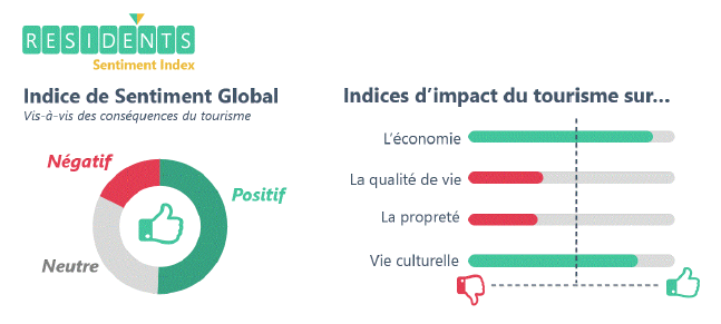 DR : TCI Research