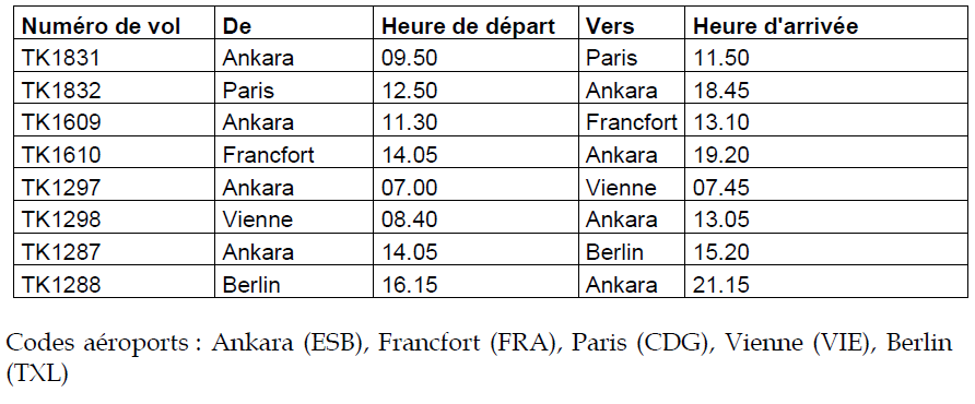 Turkish Airlines : Ankara au départ de Paris CDG dès le 31 octobre 2017