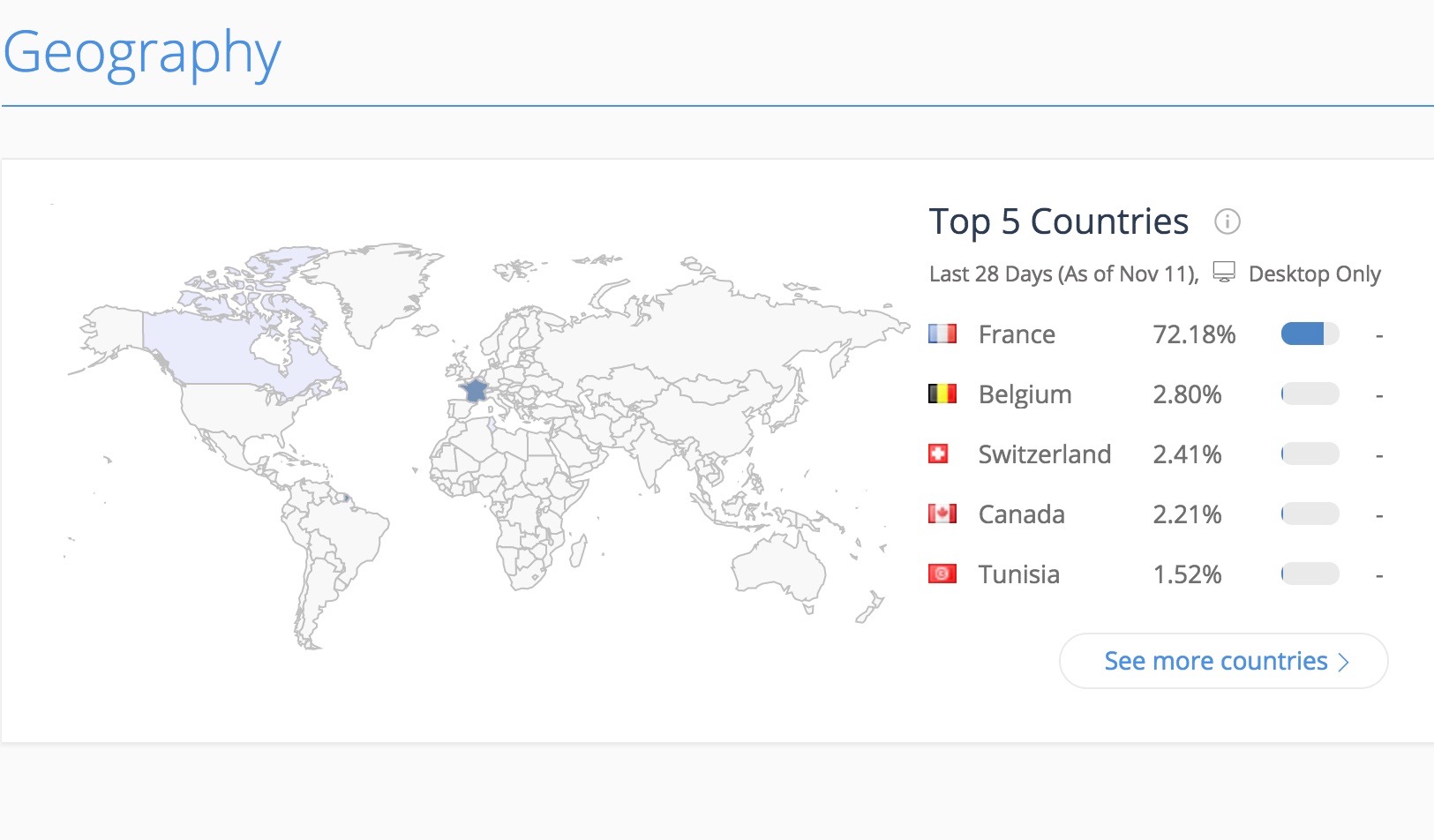 TourMaG.com est lu dans le monde entier. Voici les 5 premières nationalités./capture écran similarweb