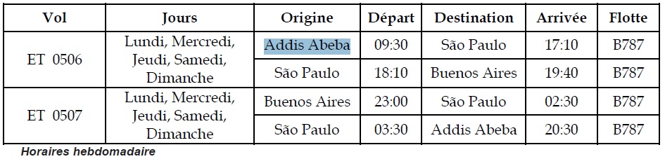 Ethiopian Airlines va relier Buenos Aires à Addis Abeba (Ethiopie) dès mars 2018 Ethiopian Airlines va relier Buenos Aires à Addis Abeba (Ethiopie) dès mars 2018