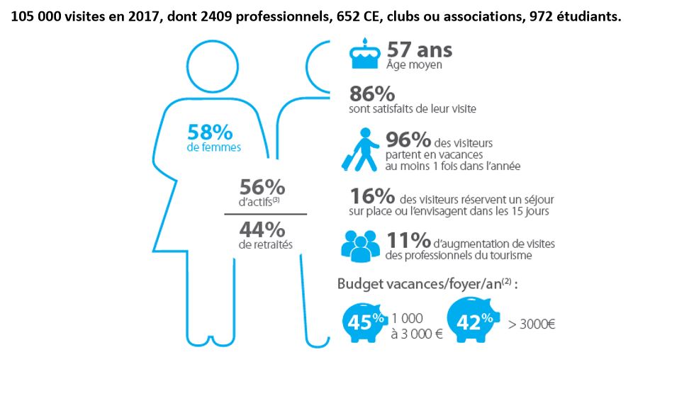 infographie DR Mondial du Tourisme