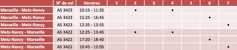 HOP! Air France lance Marseille - Metz-Nancy