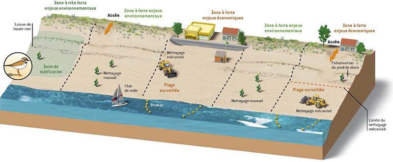découpage des zones de plage - DR Rivages de France