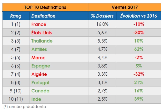 Crédit photo : Bourse des Vols